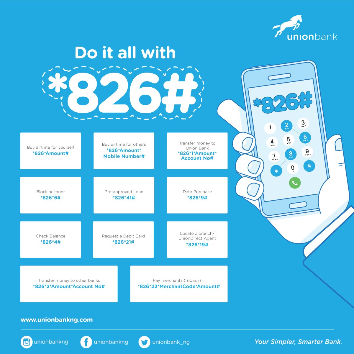 Decoding Code For Union Bank: Ultimate Guide