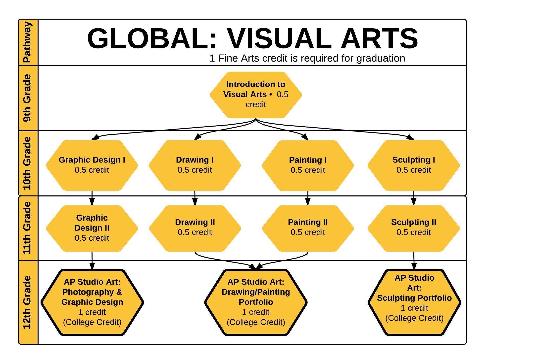 Top Courses For Art Students: Essential Guide