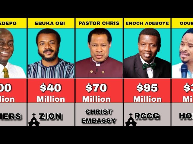 Exploring The Wealth Of The Richest Pastor In Nigeria