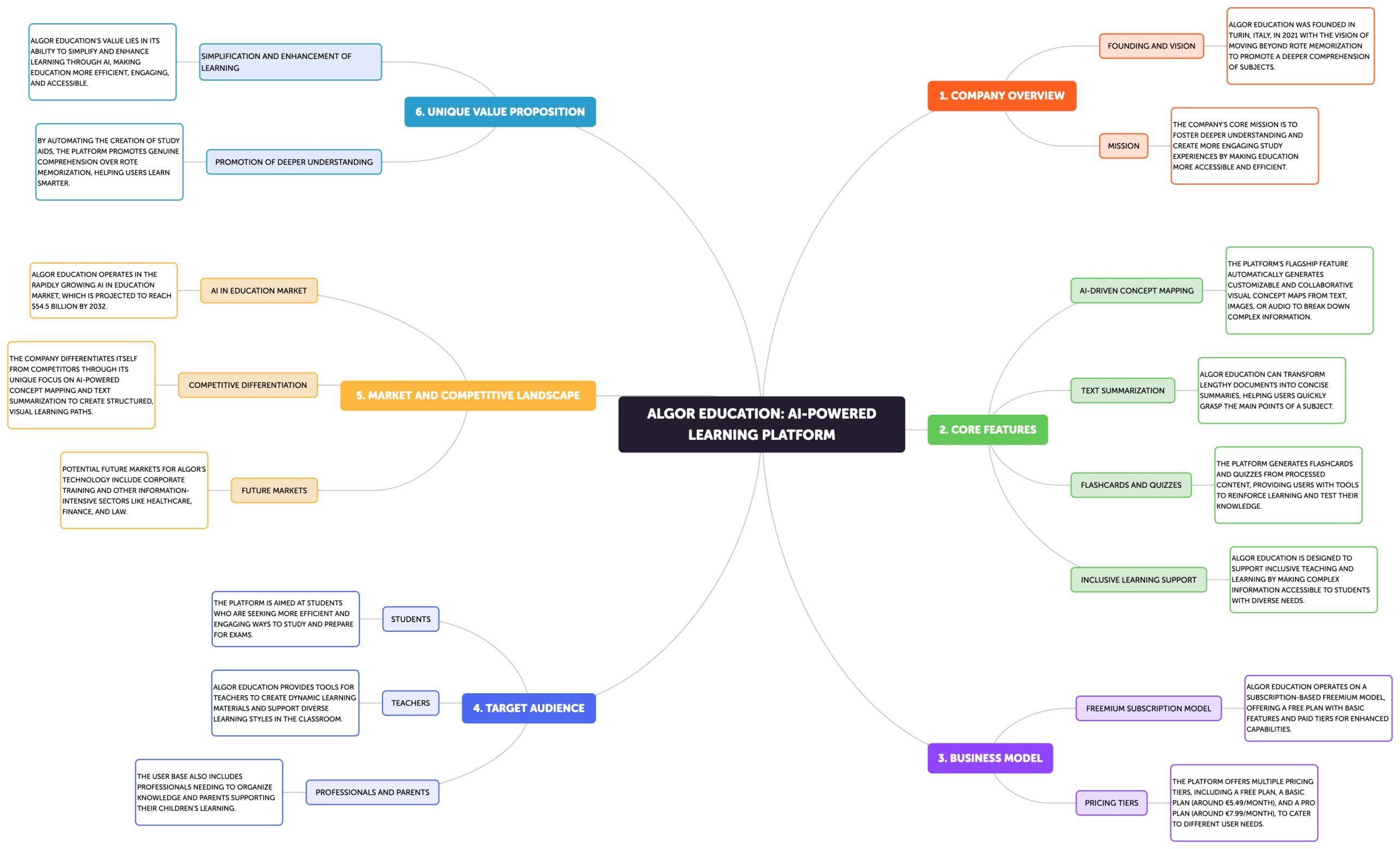 AI-Powered Learning Platform: Proven $10 Million Boost for Growth