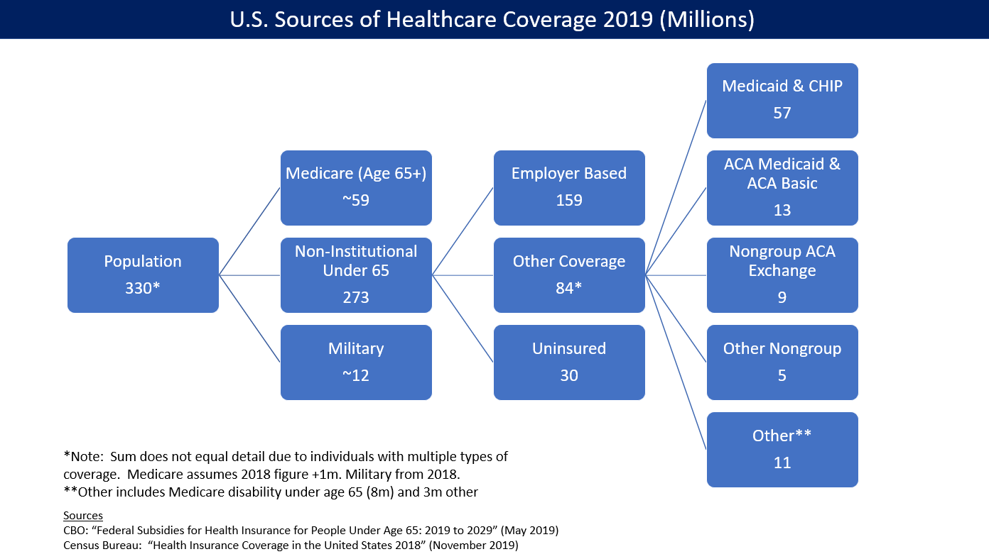 Health Insurance Coverage: The Best Protection for Your Heart