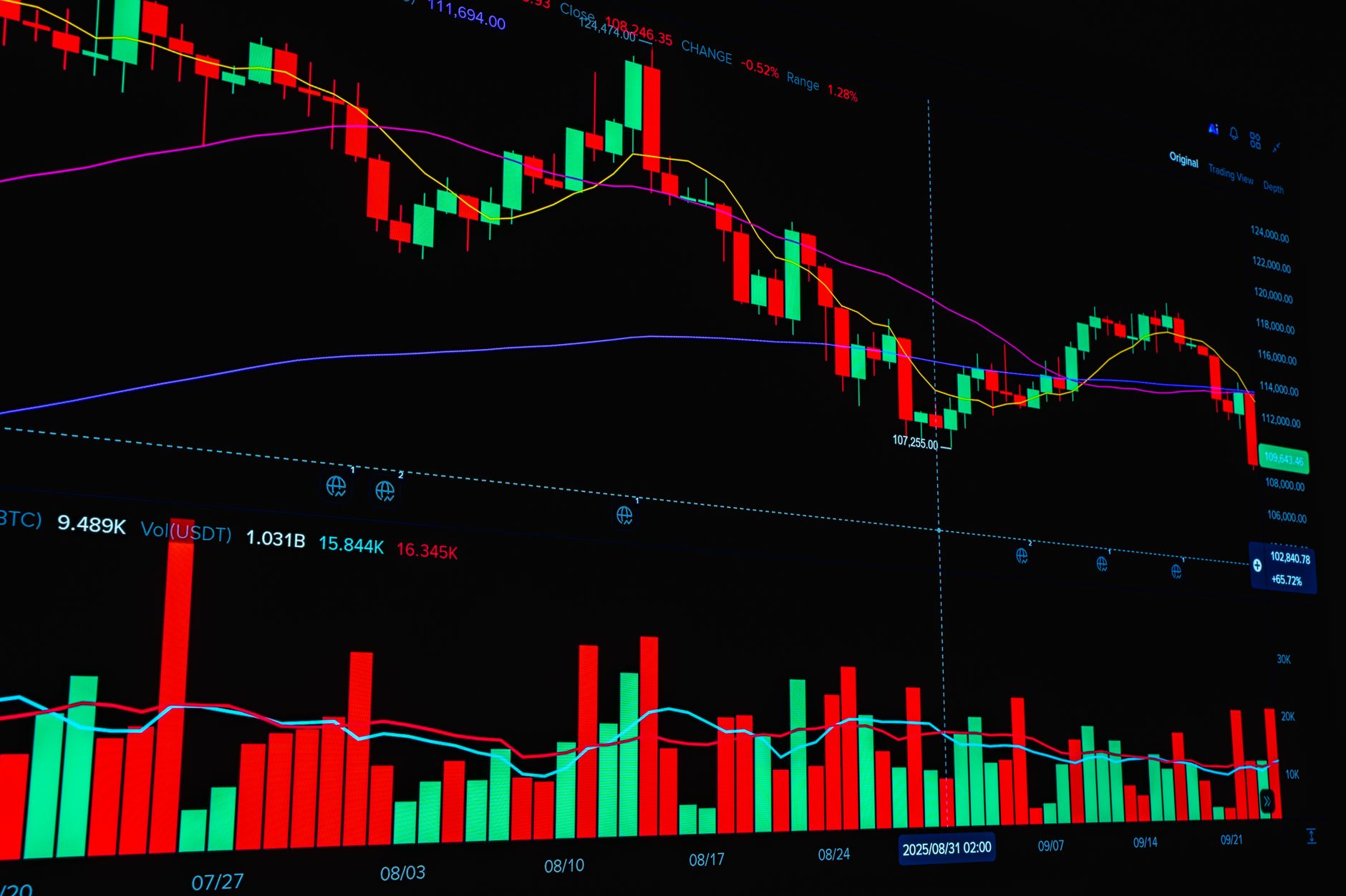 ADA Price Prediction: Worst Case for Cardano Support