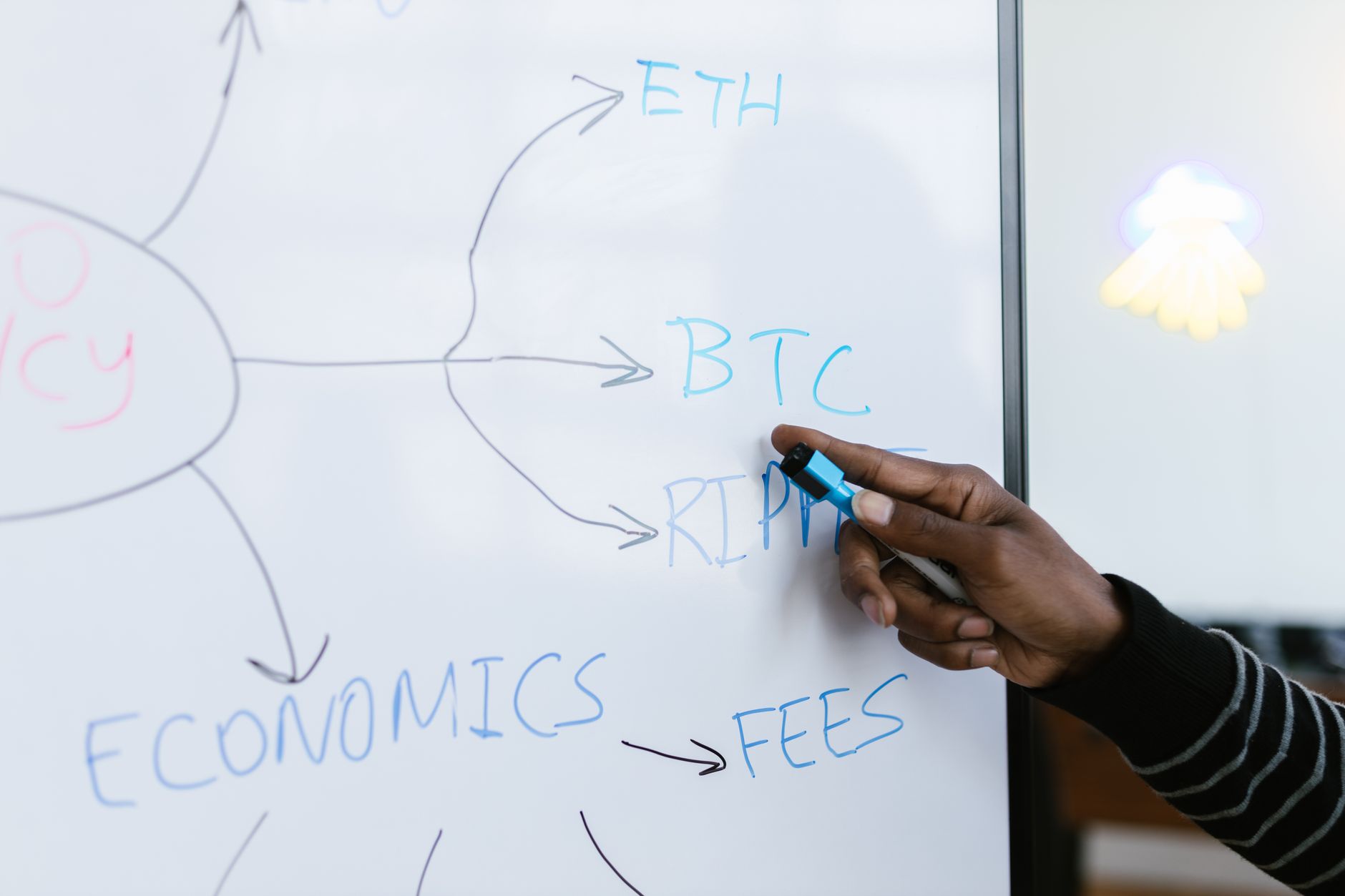 Cboe BZX Crypto Options Listing Rules: A Smart Move
