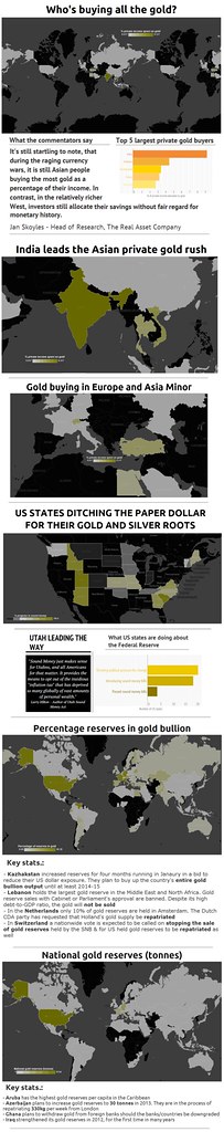 Gold prices trends: What are the worst factors affecting them?